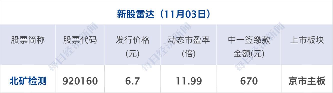 杨国福客服回应1斤豆芽卖28.8元