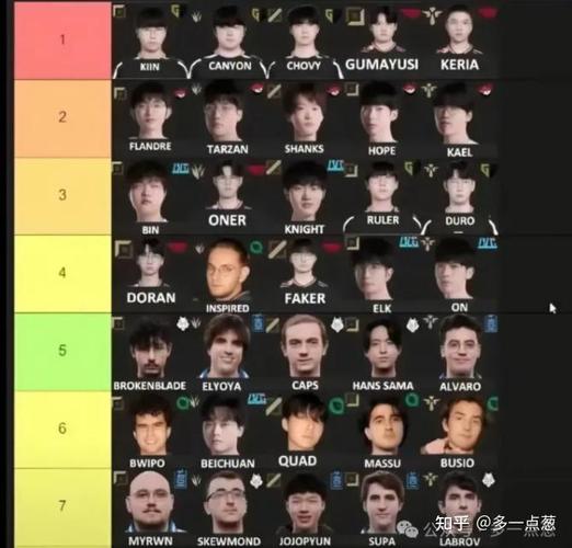 香克斯赛后采访谈及对线Faker