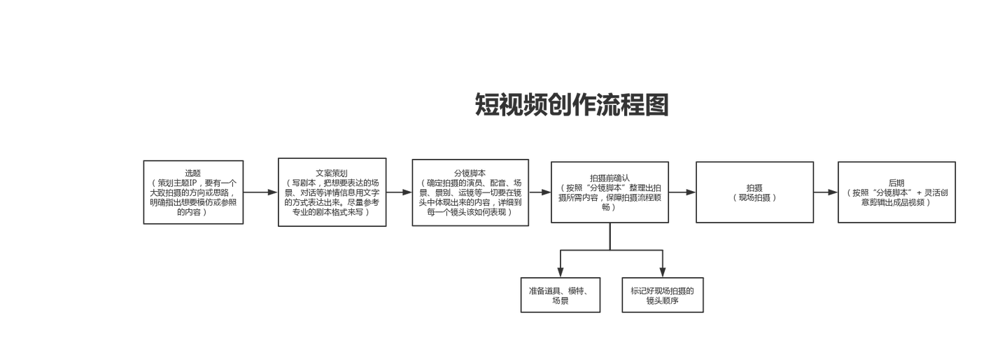 十张图短视频怎么制作的