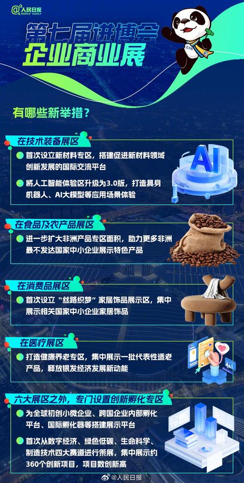 9组数字速览第八届进博会