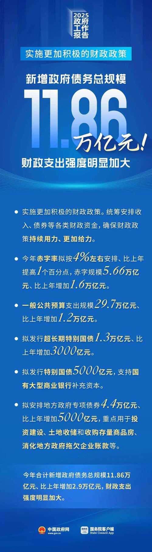 财政部官网新增财政部债务管理司