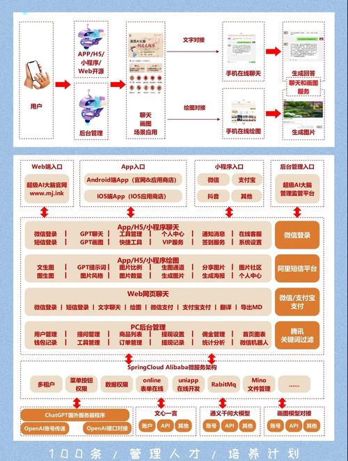 怎么搭建ai绘画模型