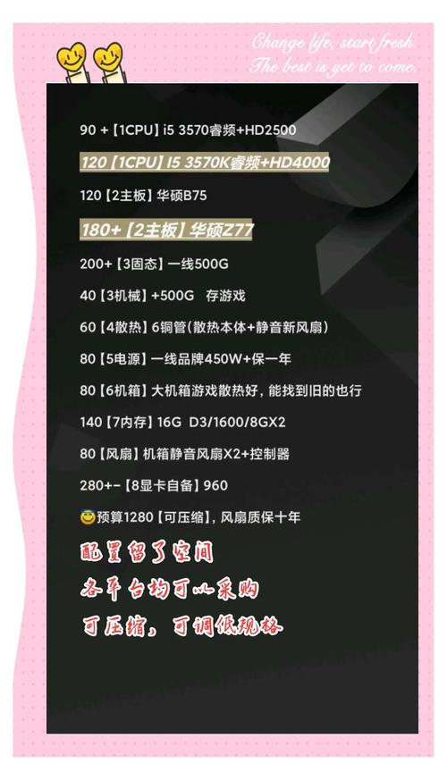 如何买组装电脑划算呢知乎