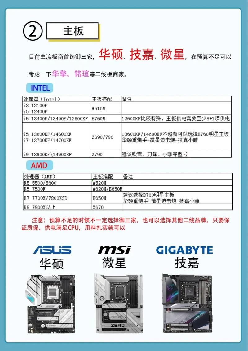 家用电脑如何组装配置