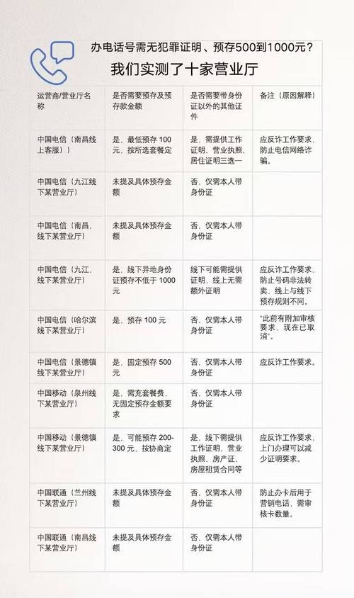 办电话卡需预存高额话费？江西通报