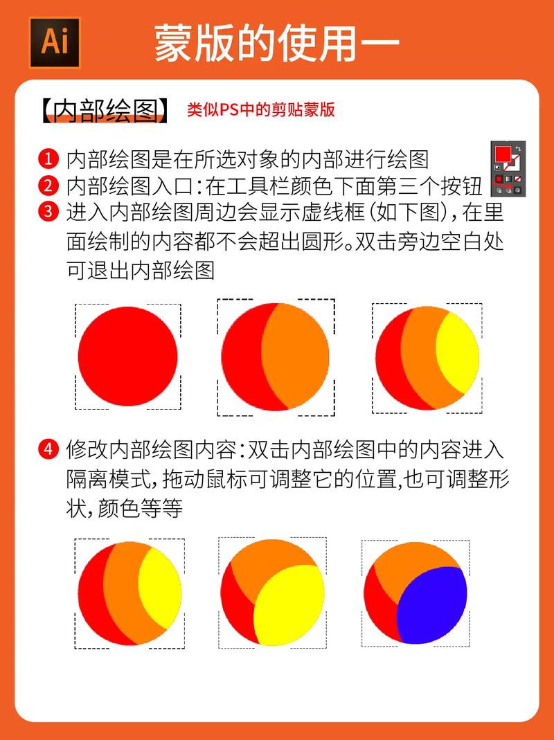 ai绘图模型怎么使用