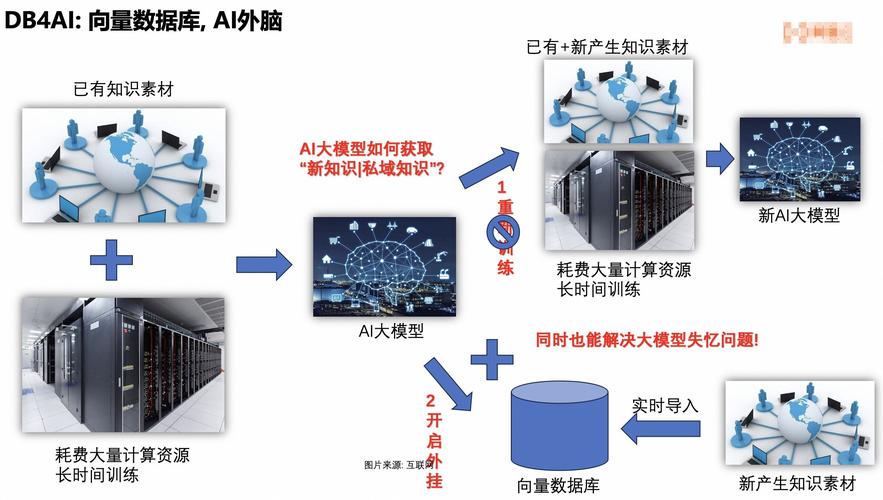 开源ai模型怎么修改