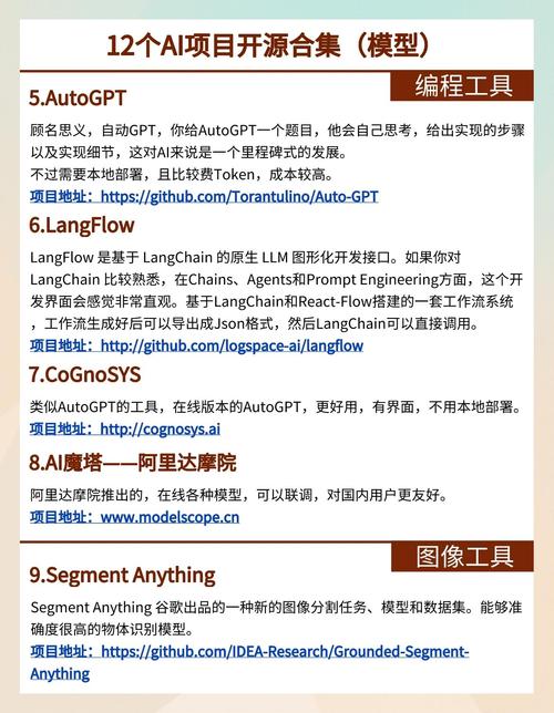 开源ai模型怎么修改