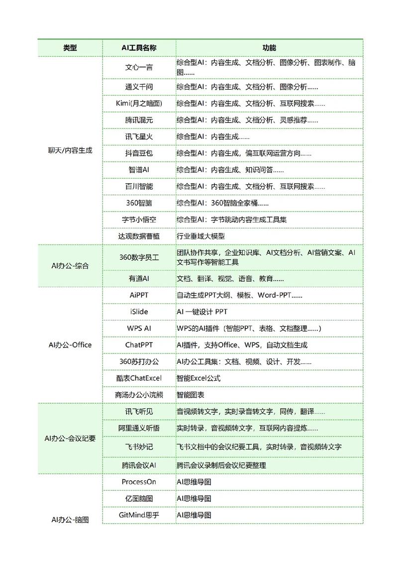 ai大模型怎么盈利