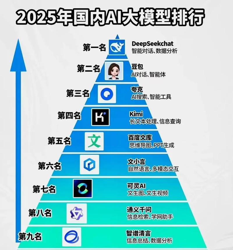 ai大模型怎么盈利