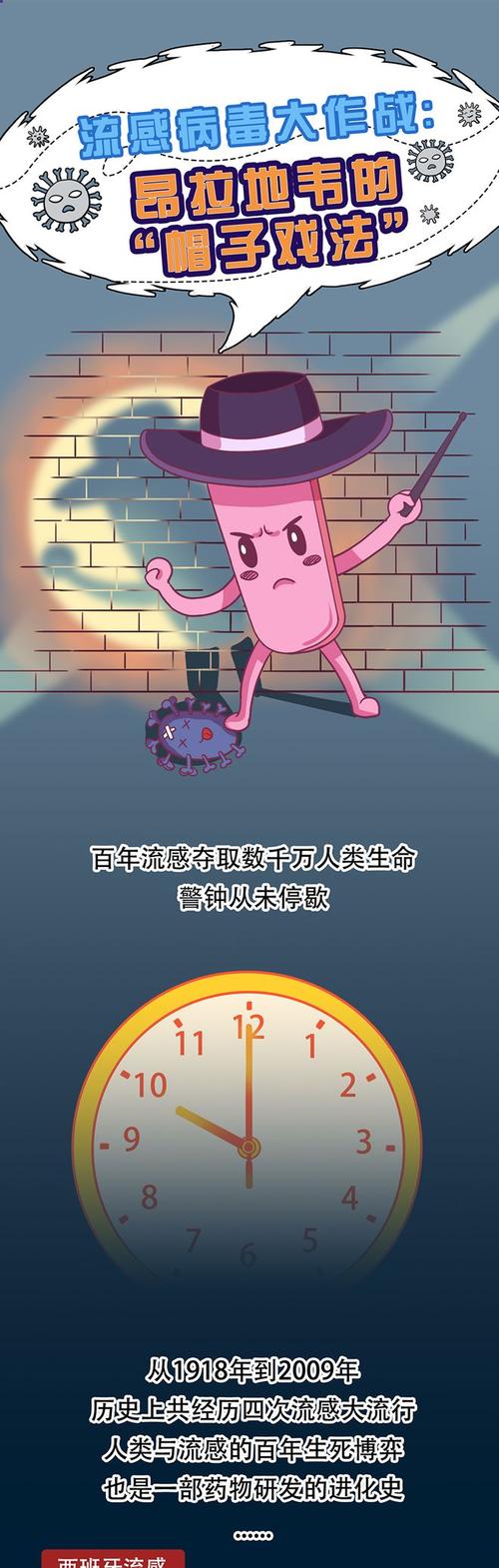 甲型H3N2来袭 传染性是否更强