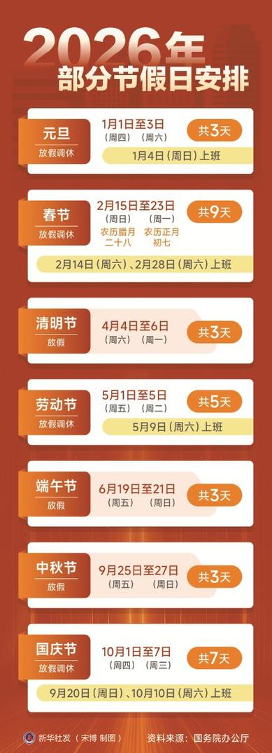 9天超长春节刚宣布 机票预订量大涨