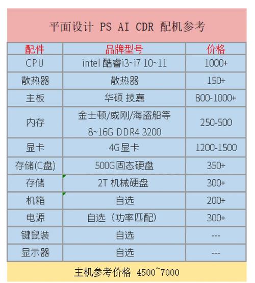 如何组装设计师电脑配置