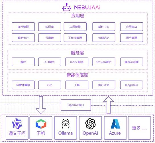 开源ai模型怎么选