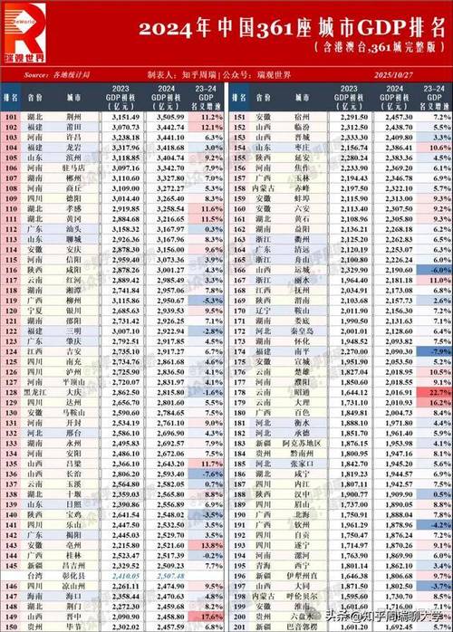 这3个城市今年将冲击万亿GDP
