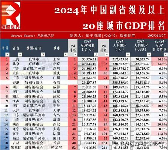 这3个城市今年将冲击万亿GDP