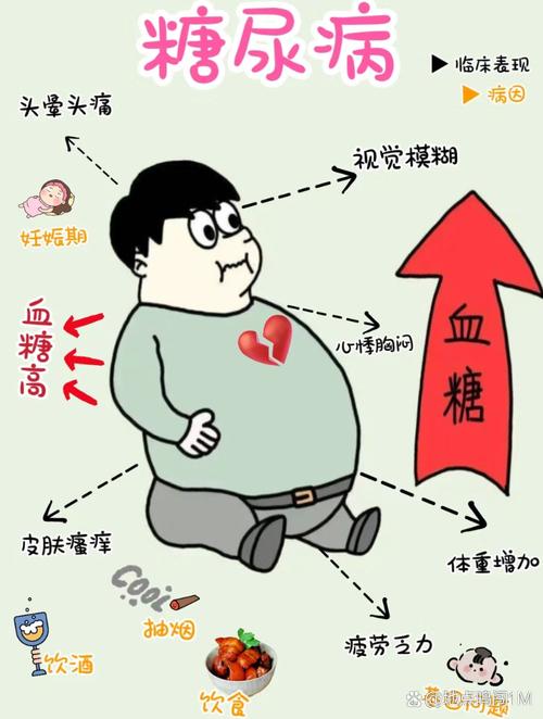 越来越多青少年被糖尿病“盯”上了