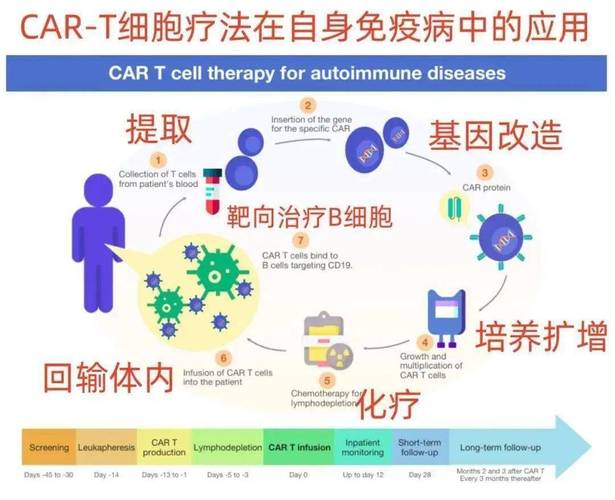 百万一针的抗癌药有望首次纳入商保