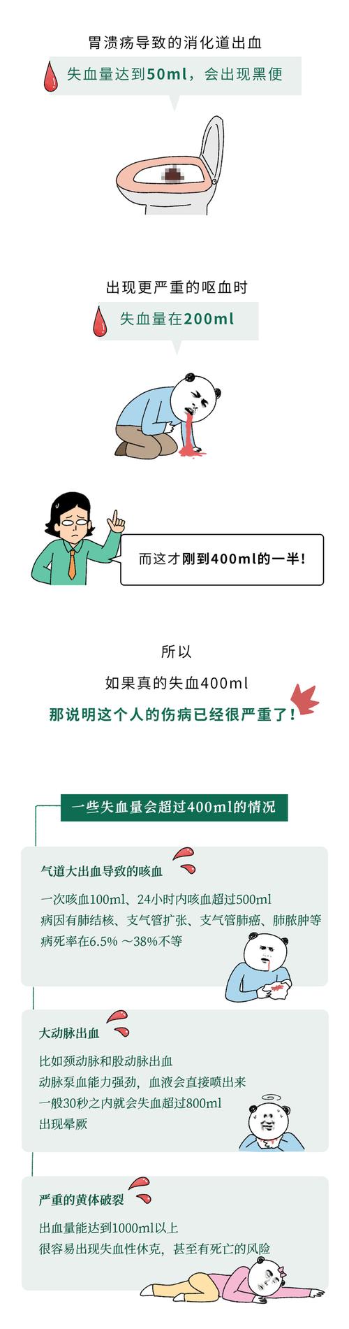 为啥献血400ml没事 失血400ml很危险