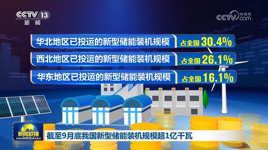 中国新型储能装机规模超1亿千瓦