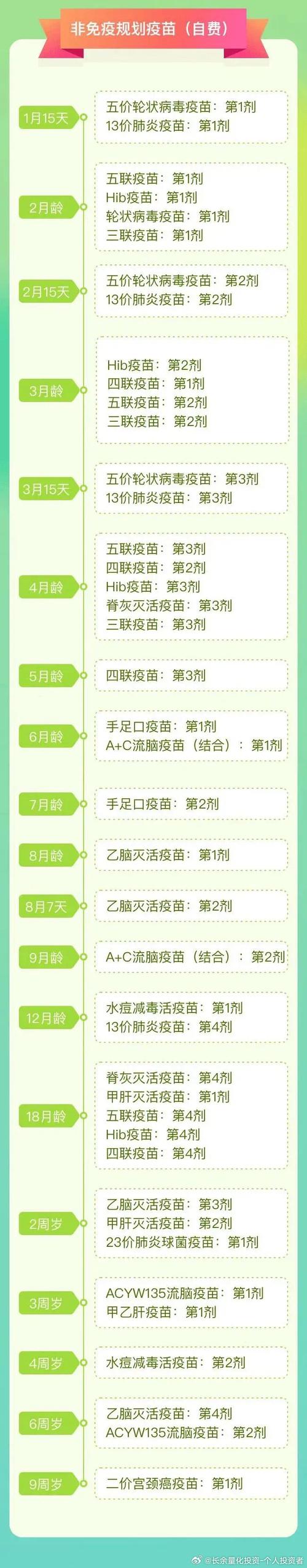 疫苗“配方”变了 看看有啥不一样