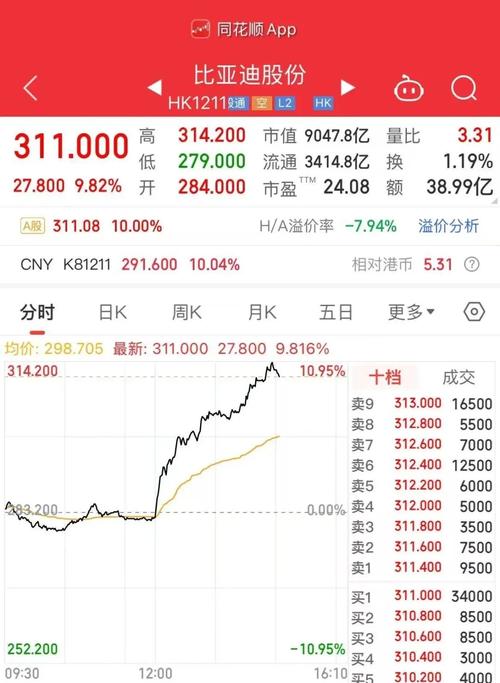 8000亿元大市场来了