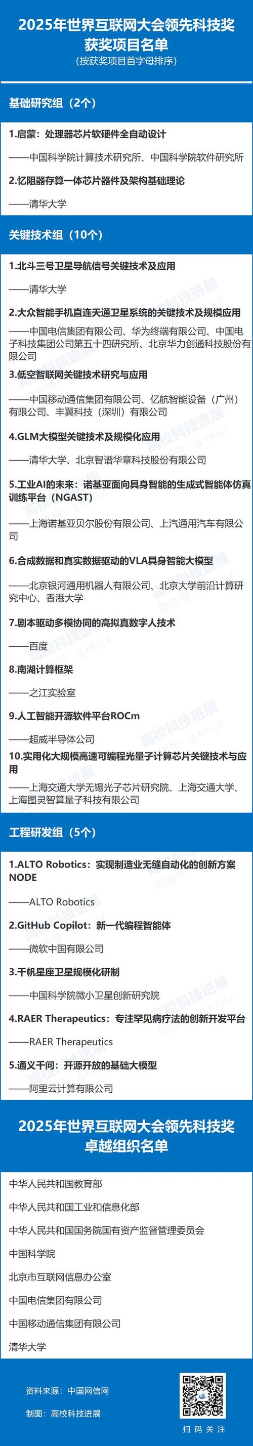 17个项目获互联网大会领先科技奖