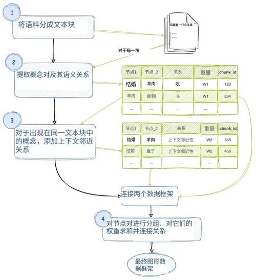 ai生成模型怎么处理