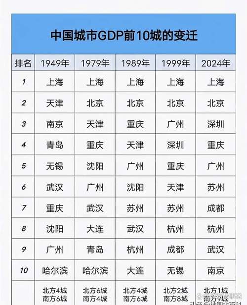 全国50强城市又变了