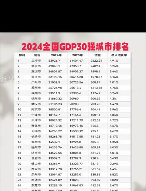 全国50强城市又变了