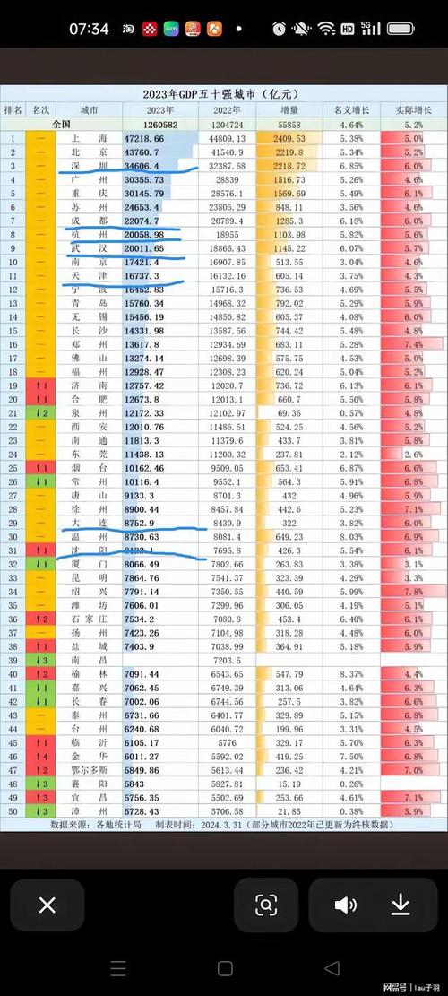 全国50强城市又变了