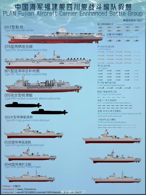 三航母时代“台独”空间将被大幅压缩