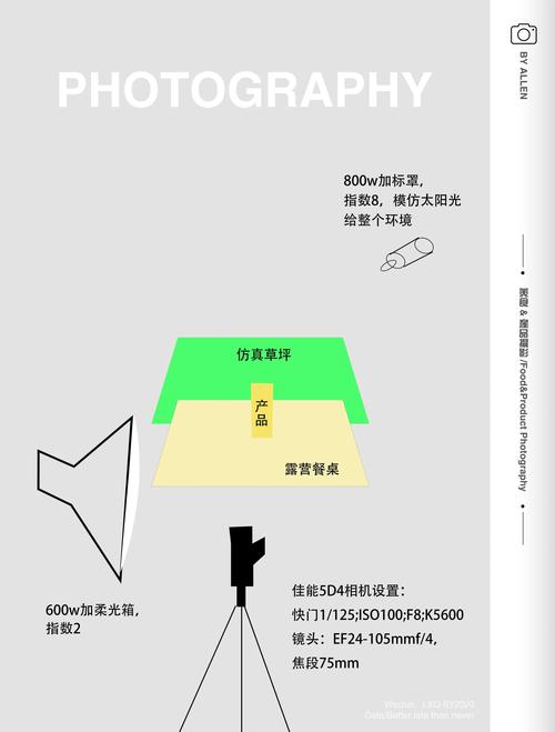 短视频拍摄制作布光怎么做
