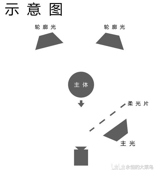 短视频拍摄制作布光怎么做