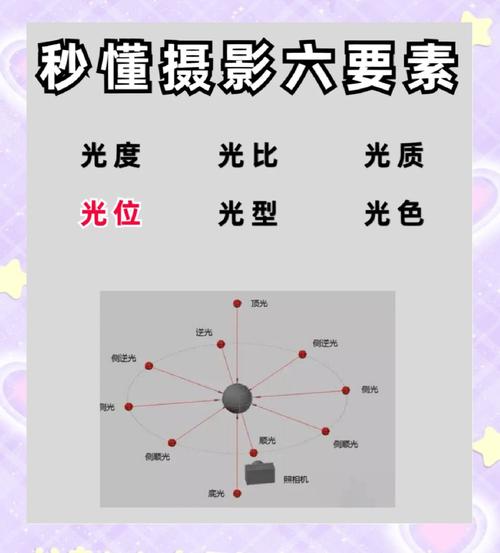 短视频拍摄制作布光怎么做