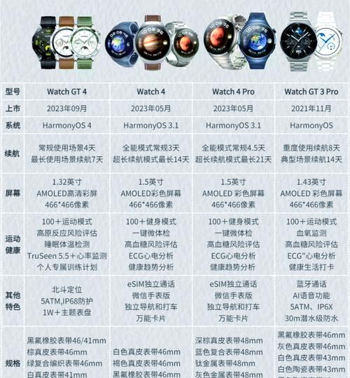 华为将发布新款手表 售价6499元起