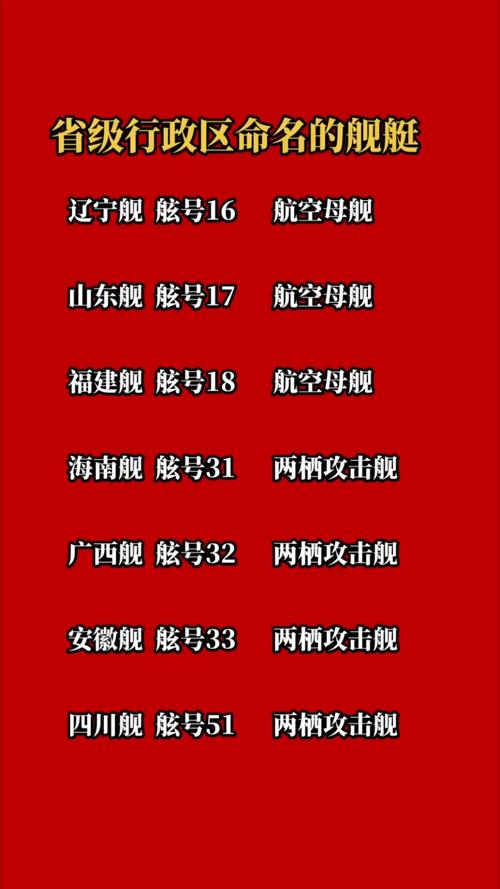 哪些省份被纳入航母命名库？海军回应