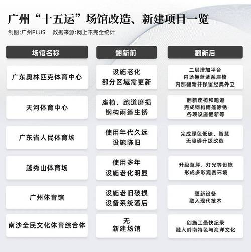 全运热潮席卷粤港澳三地