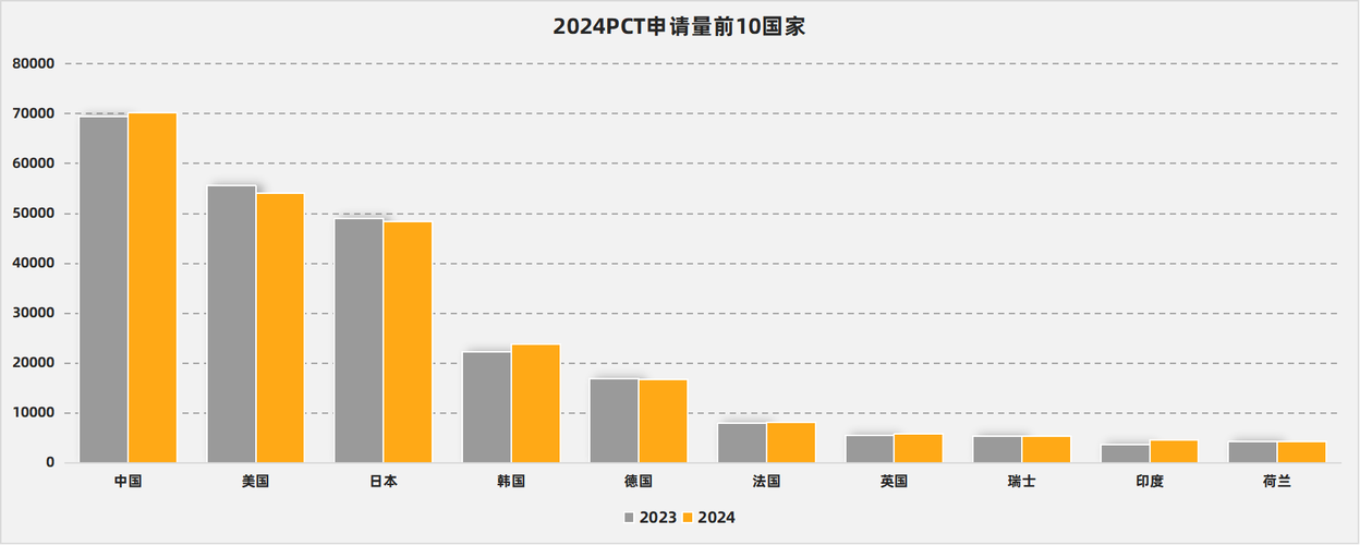 中国6G专利申请量全球第一