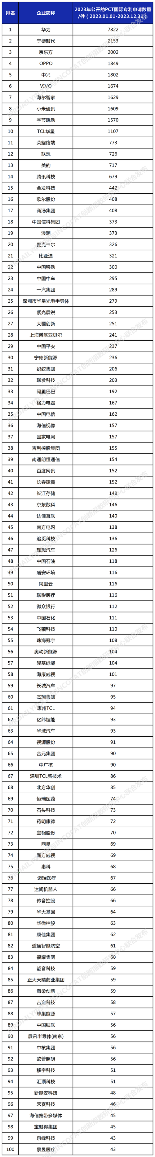 中国6G专利申请量全球第一