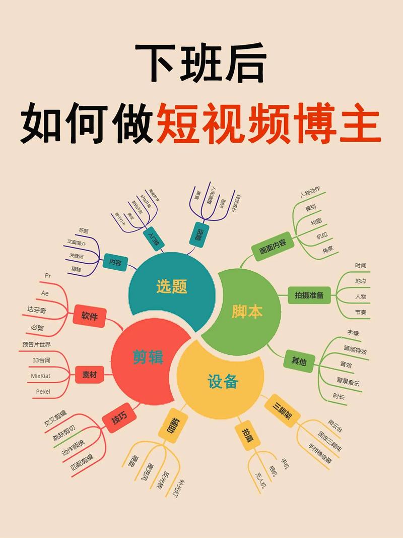 动画短视频博主是怎么制作的