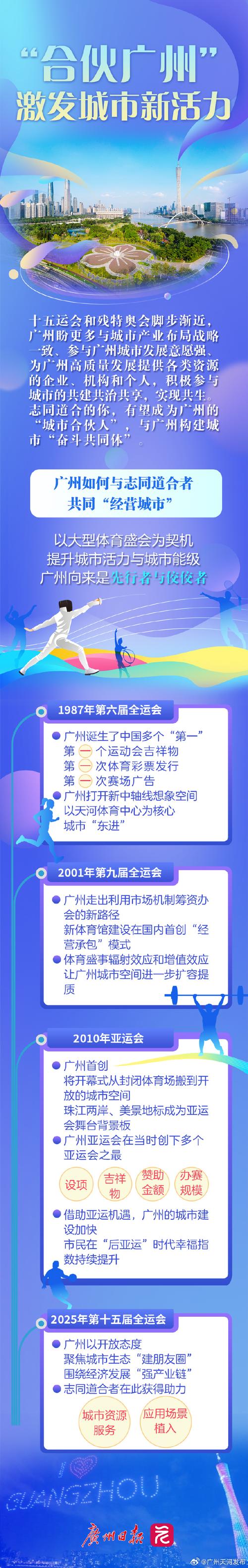 十五运会这些看点值得关注