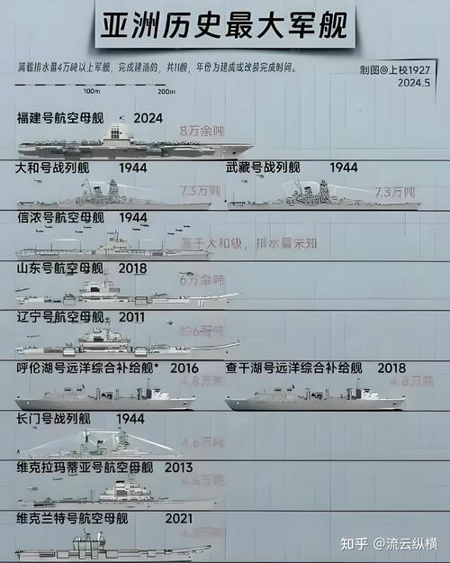 福建舰电磁弹射和阻拦技术有何优势