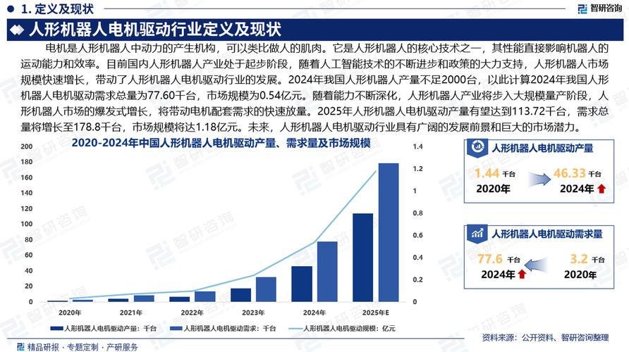 高盛调研中国人形机器人供应链