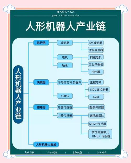 高盛调研中国人形机器人供应链
