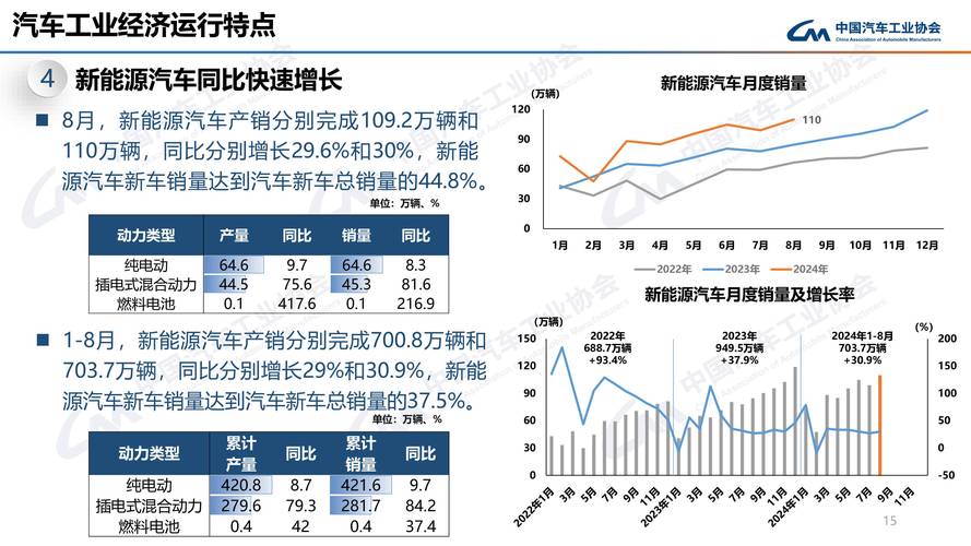 首次！中国新能源车月销量超燃油车