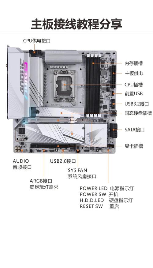 组装电脑的usb如何连接上的
