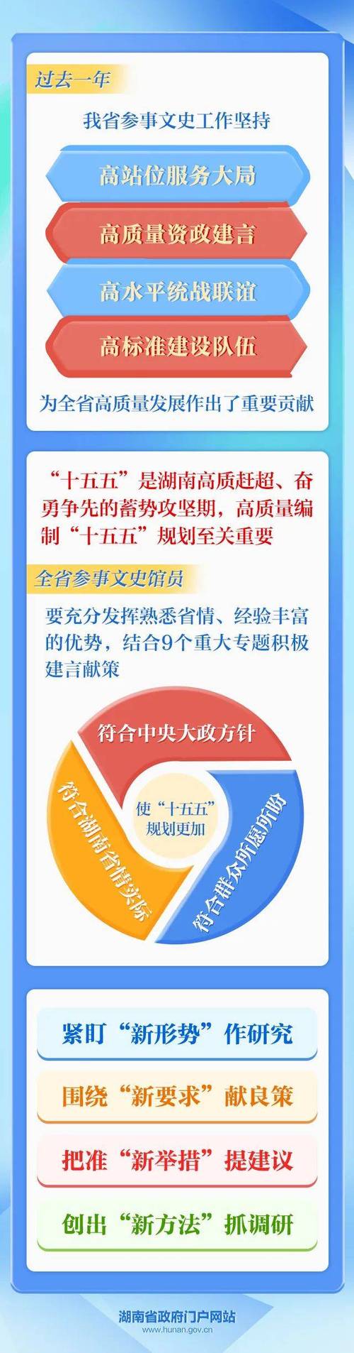 “十五五”规划《纲要》问计求策