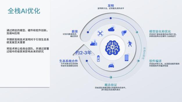 手机怎么部署ai模型