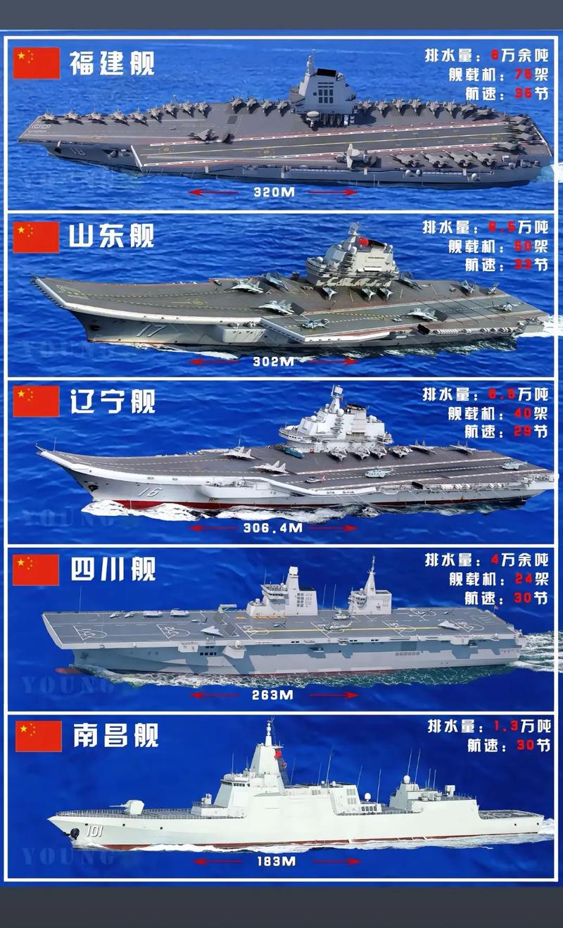 为什么四川舰不能当航母用